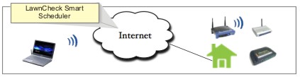 system diagram